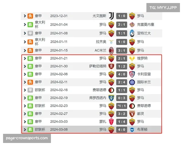 穆里尼奥末期战绩下滑 德罗西前期表现抢眼 联赛走势形成鲜明对比 穆里尼奥末期战绩下滑 德罗西前期表现抢眼 联赛走势形成鲜明对比